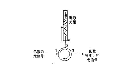 光纤