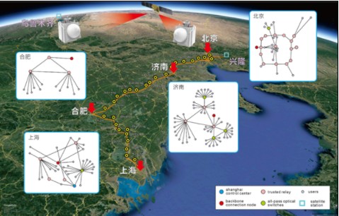 潘建伟研究团队构建全球首个星地量子通信网络