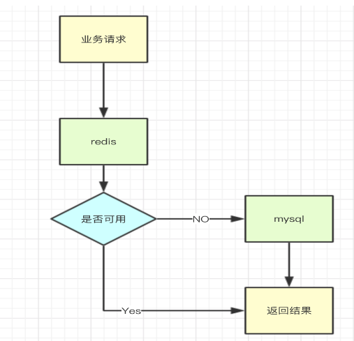 接口