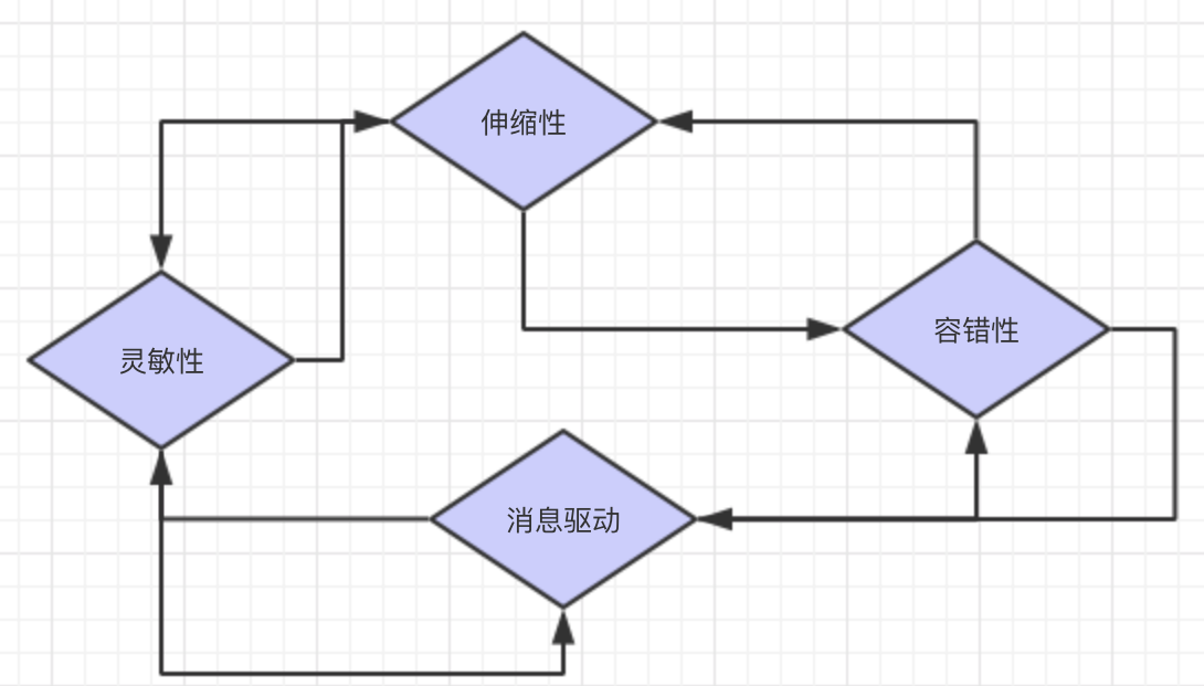 接口