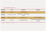 格力美的爭斗50年：一場品類爭霸戰，一出接班風云錄