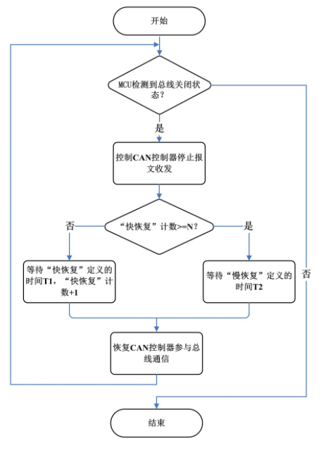 计数器