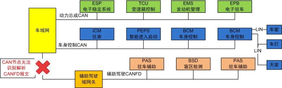 智能网联