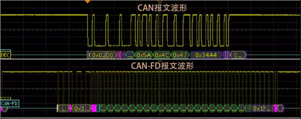 智能网联