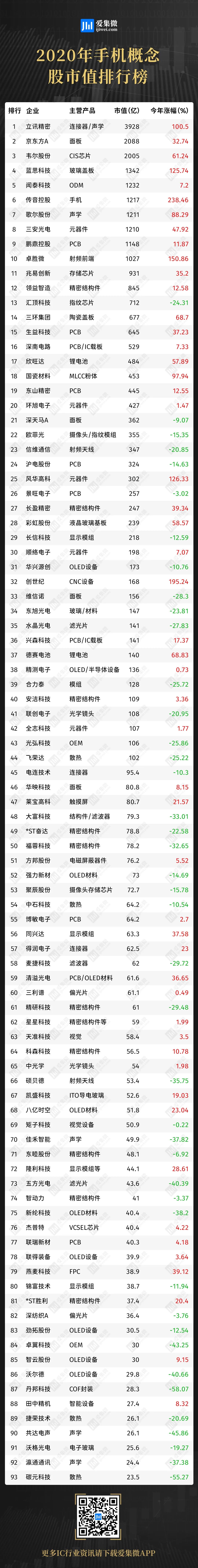 2020手机排名前十的_2020十大旗舰手机TOP10-6排行榜