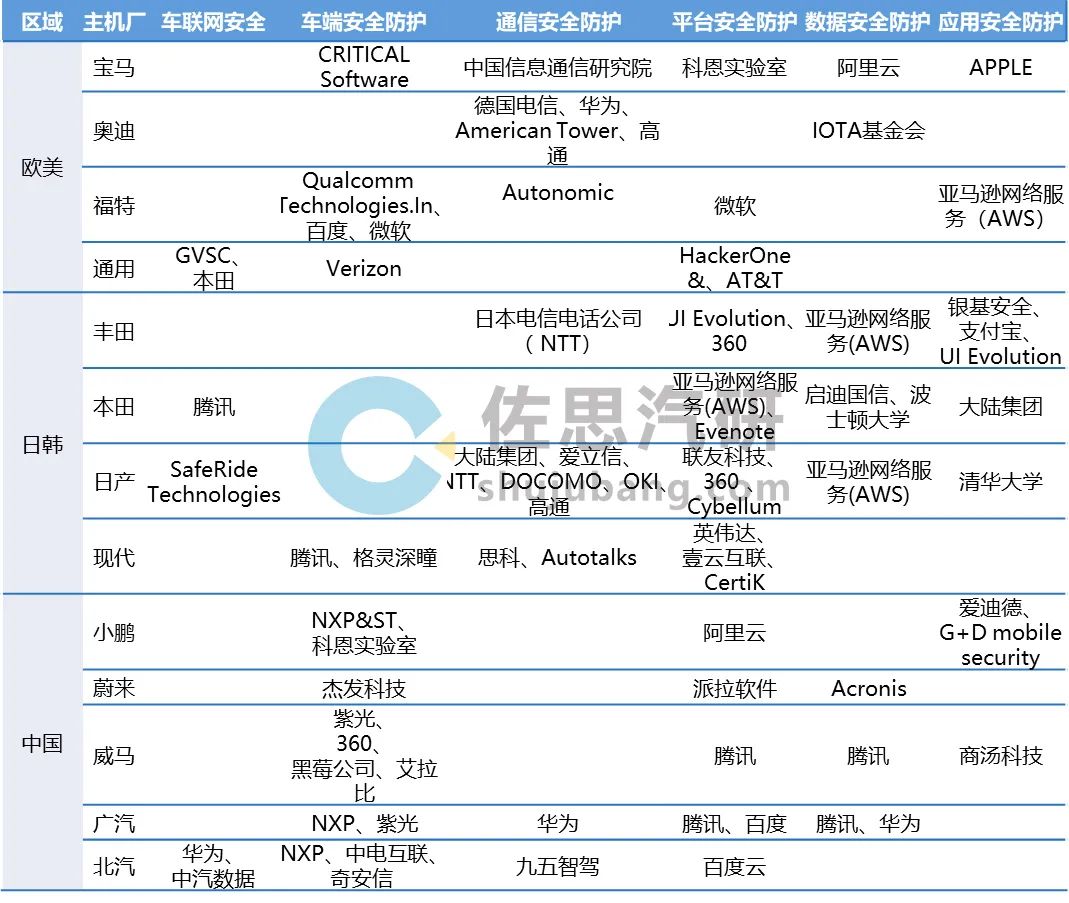 数字钥匙