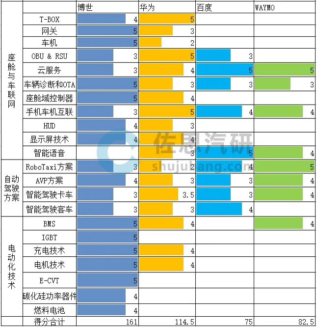 激光雷达