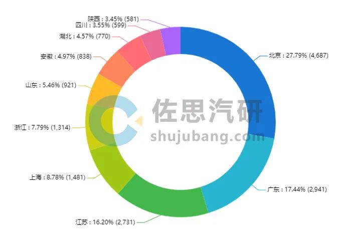 激光雷达