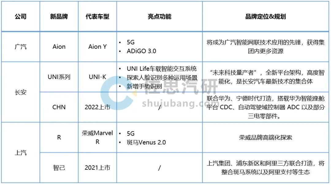 智能网联汽车