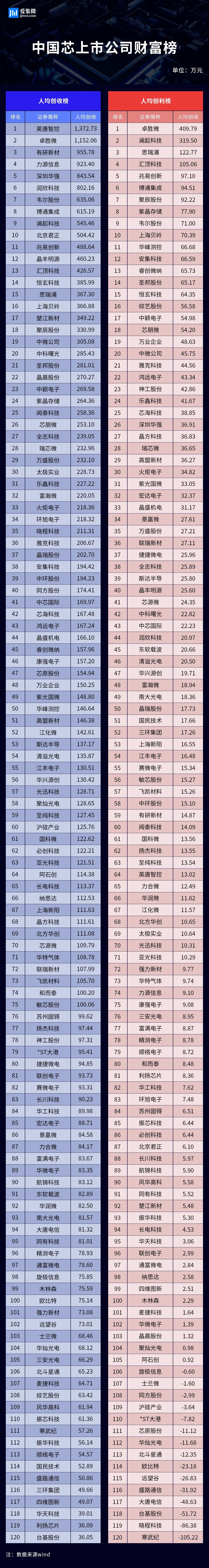 中国财富榜2020的排-资讯搜索_2020上半年中国游戏富豪榜来了!