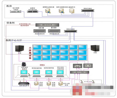 VC3综合可视化指挥调度系统在校园中的应用方案