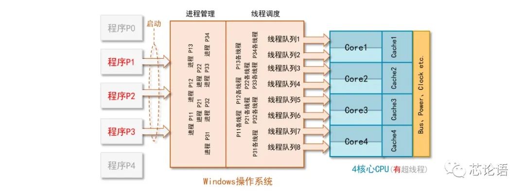 cpu