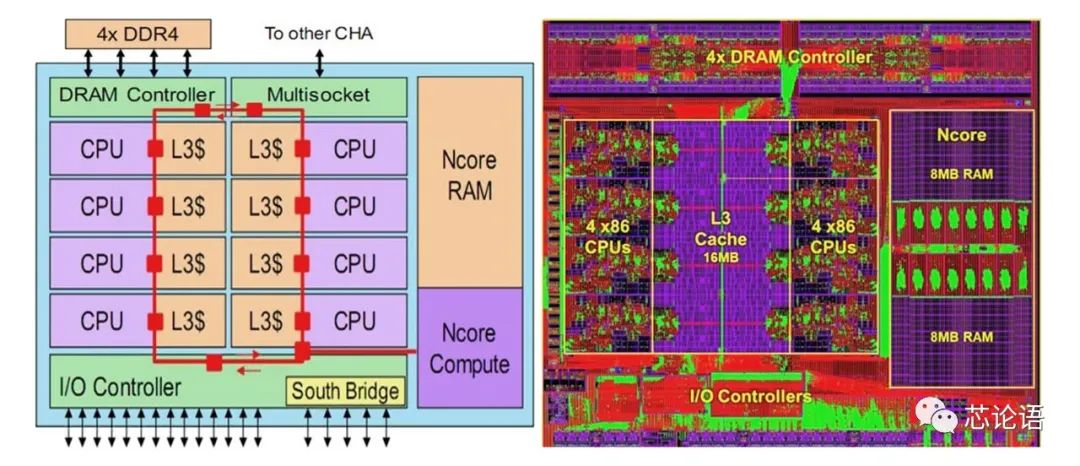 cpu