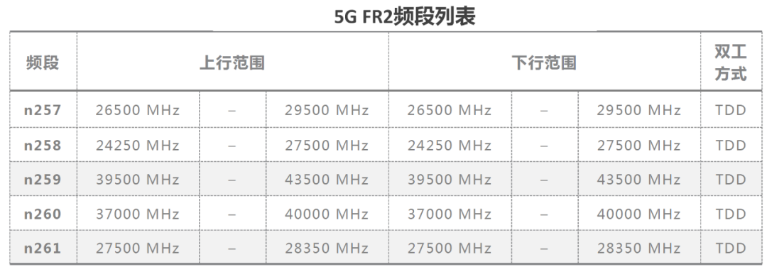 载波聚合