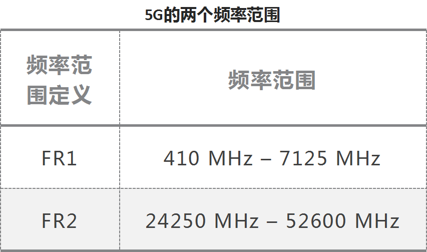 载波聚合