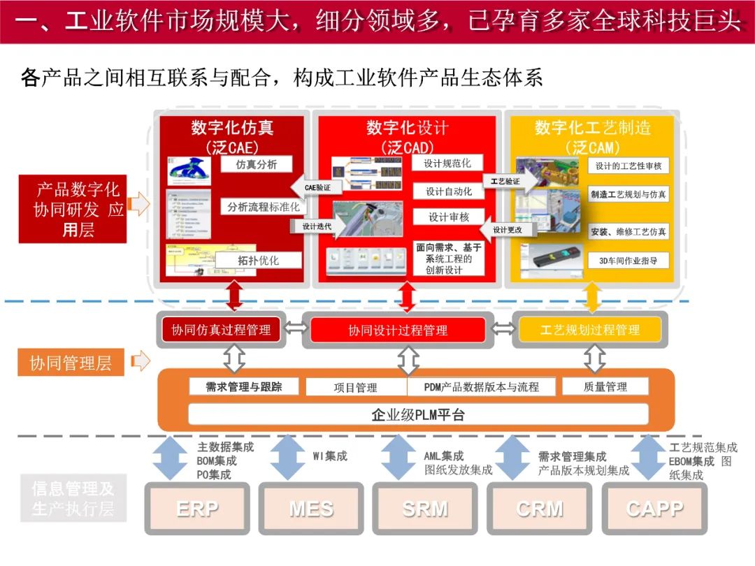 中国制造2025