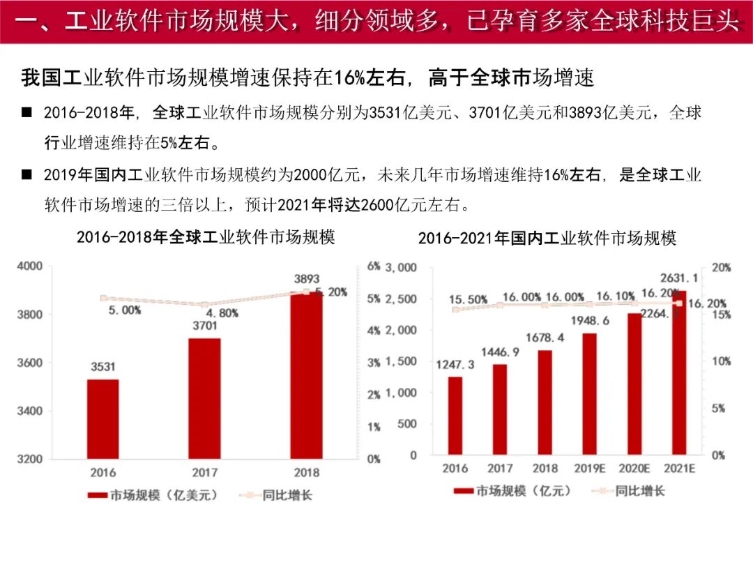 中国制造2025