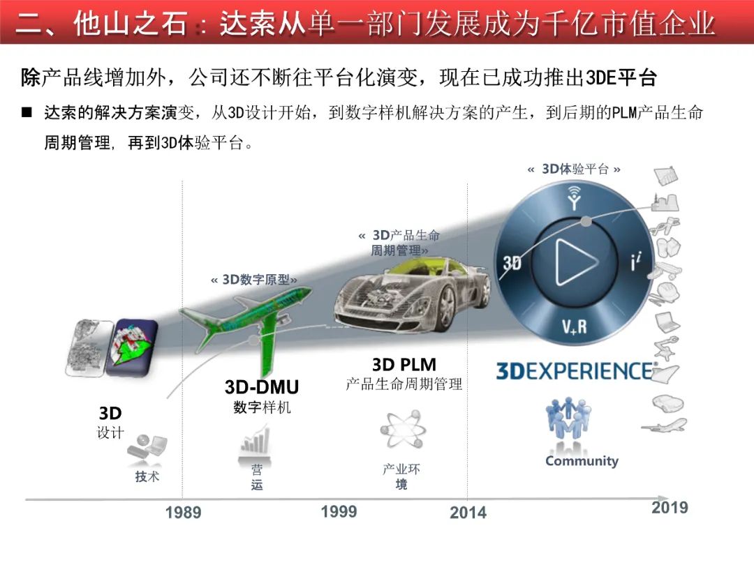 中国制造2025