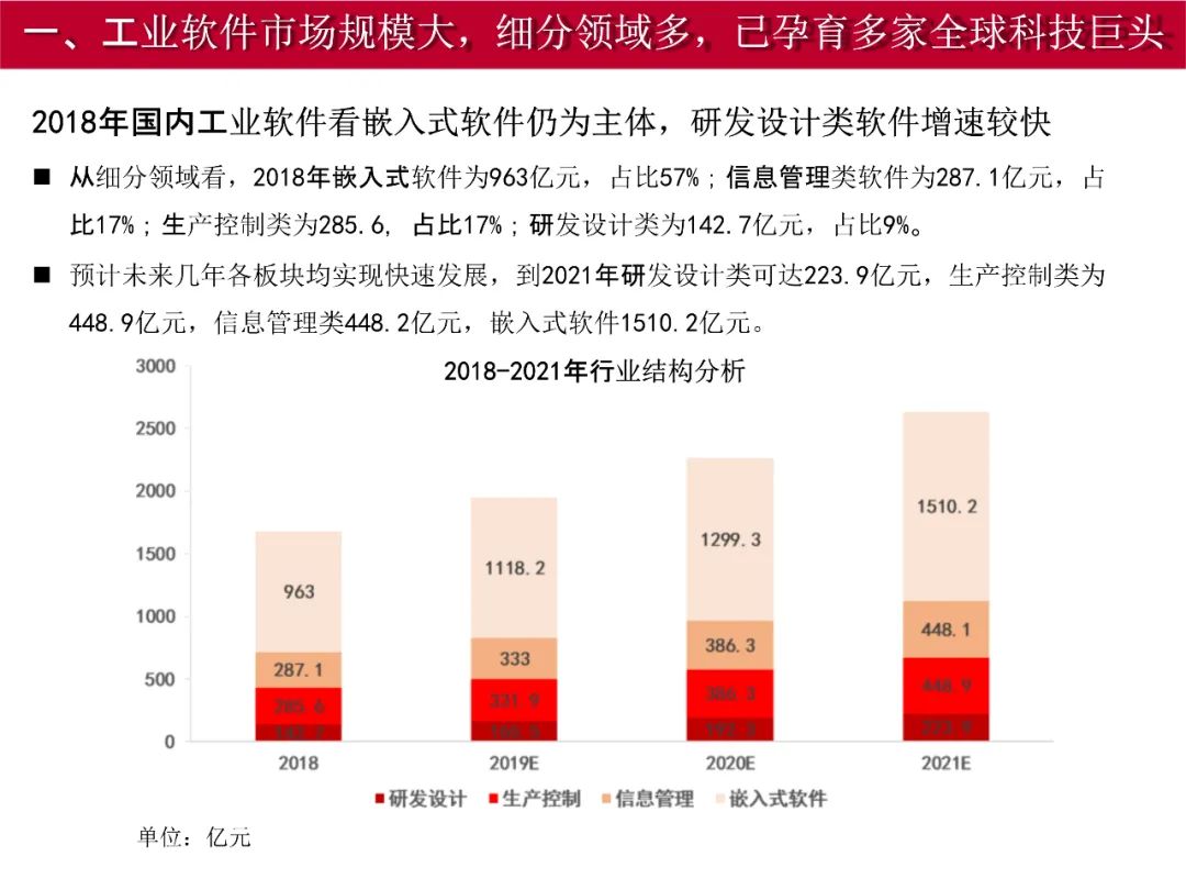 中国制造2025