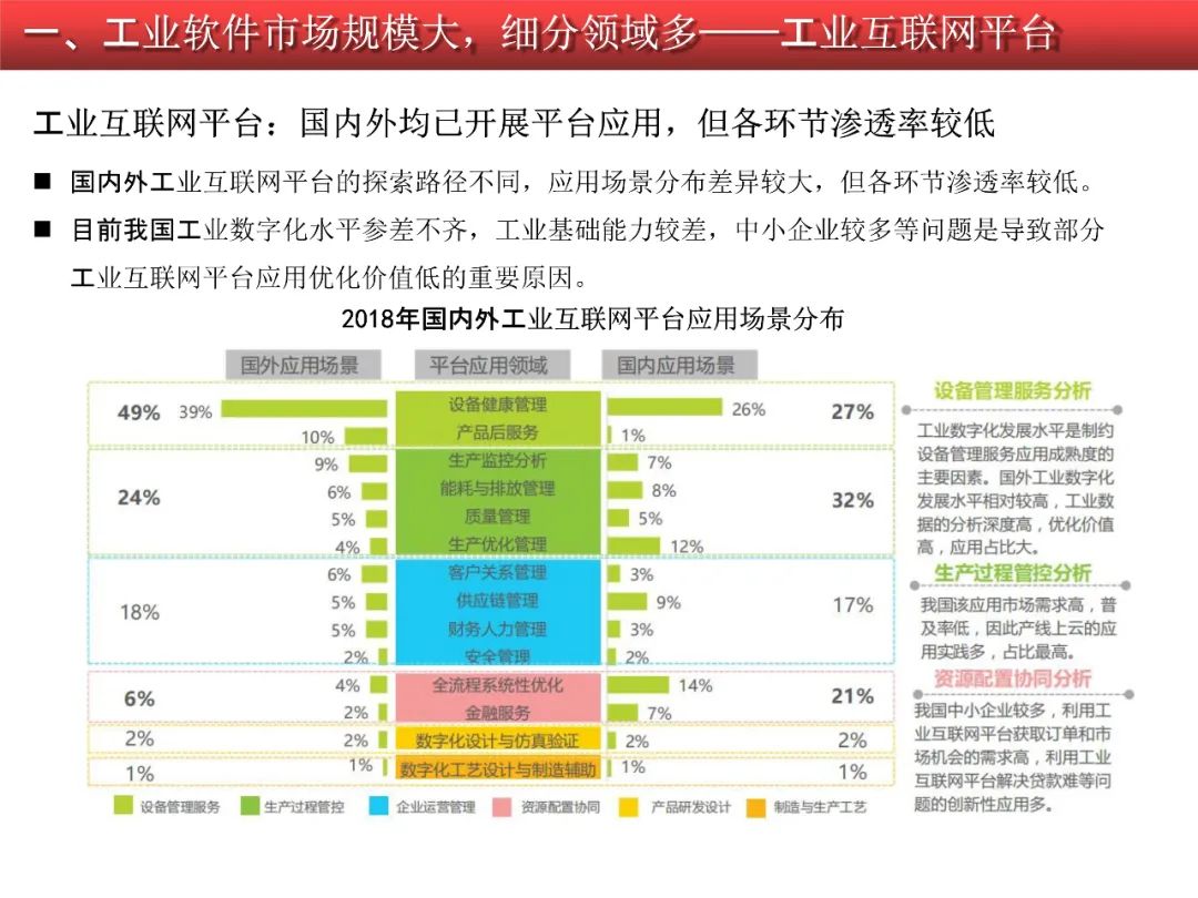 中国制造2025