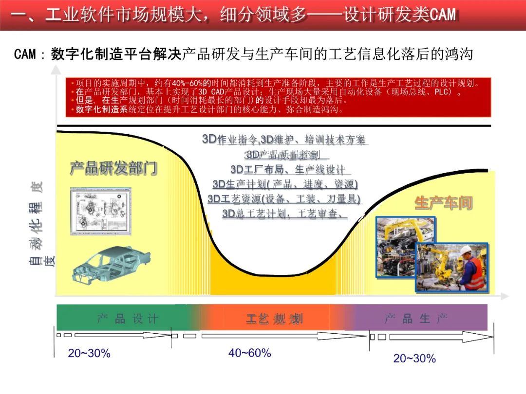 中国制造2025