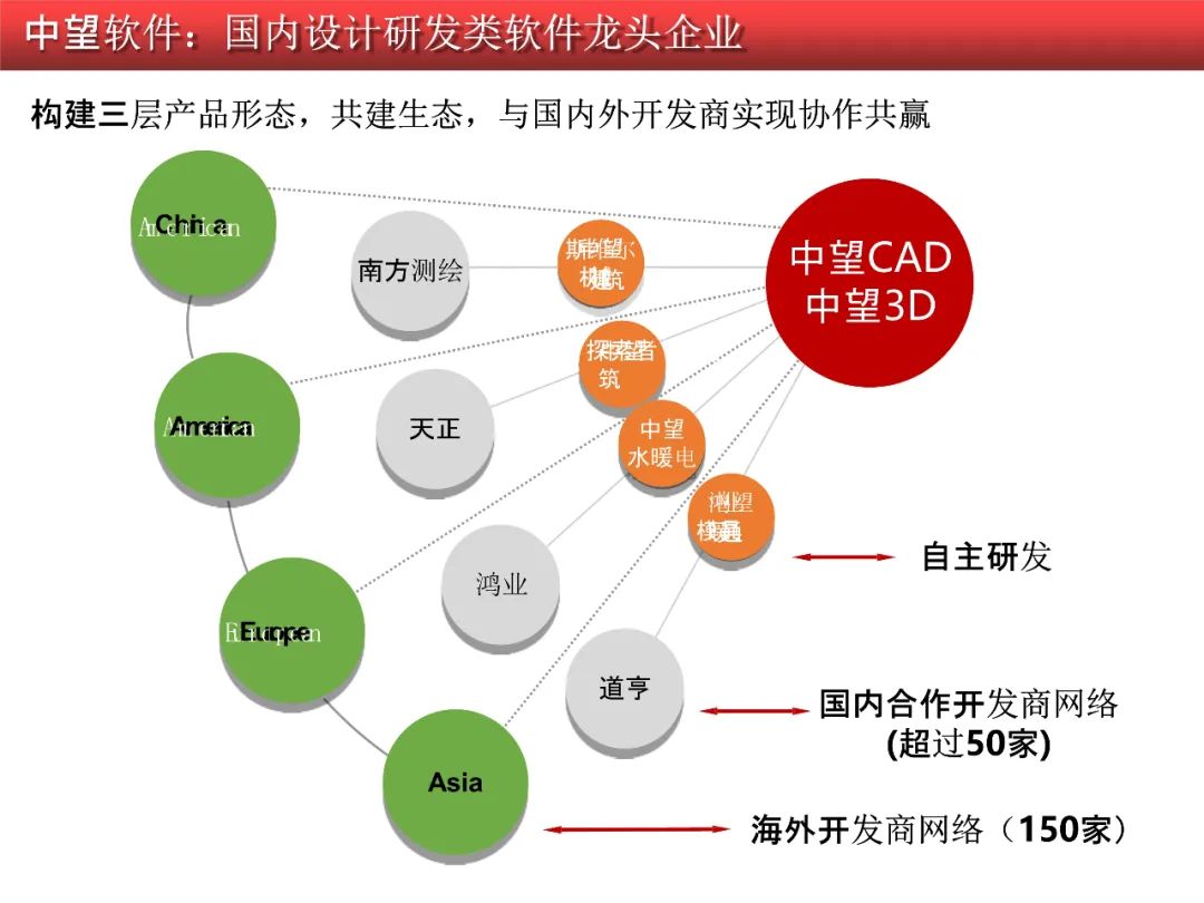 中国制造2025