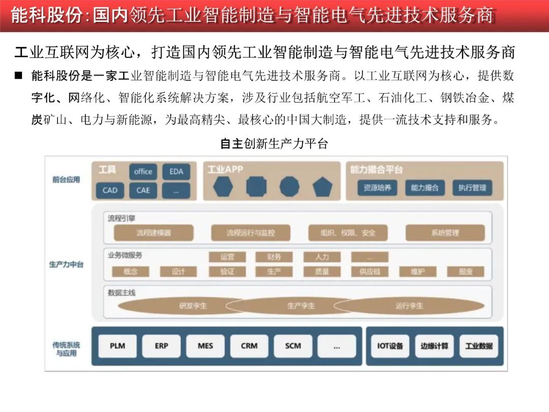 中国制造2025