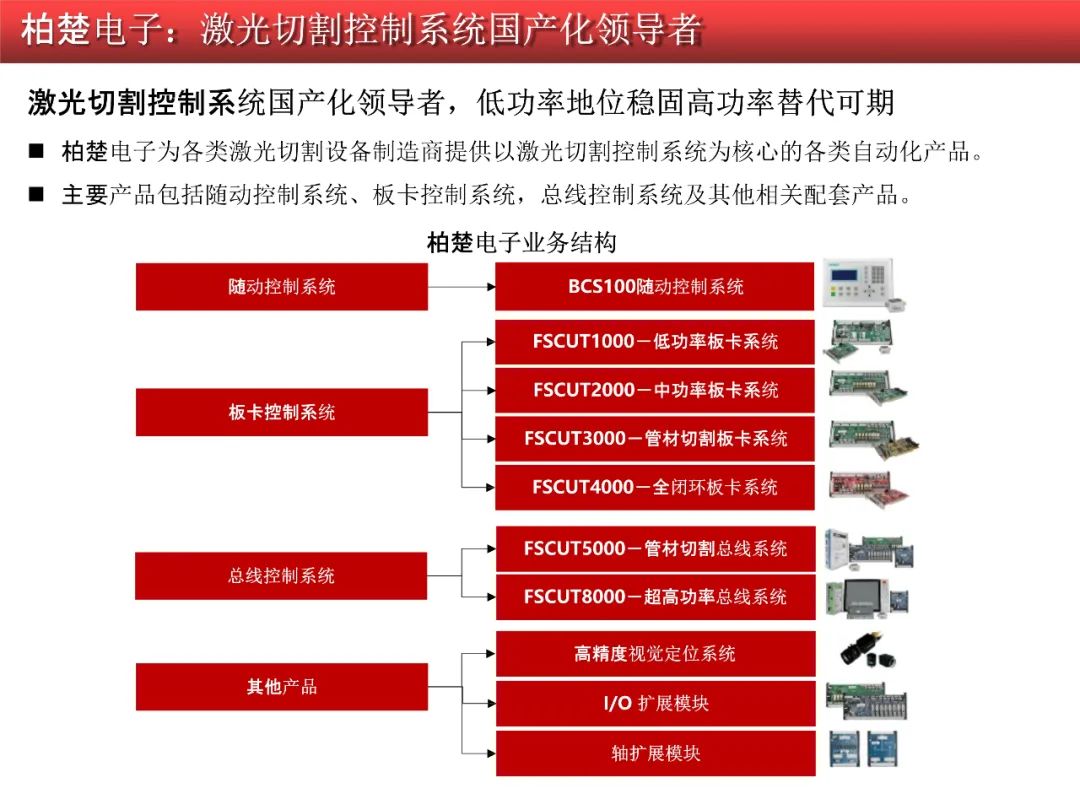 中国制造2025