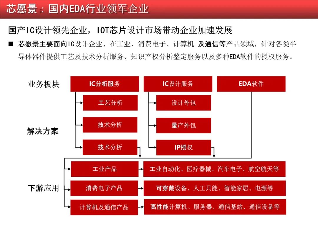 中国制造2025