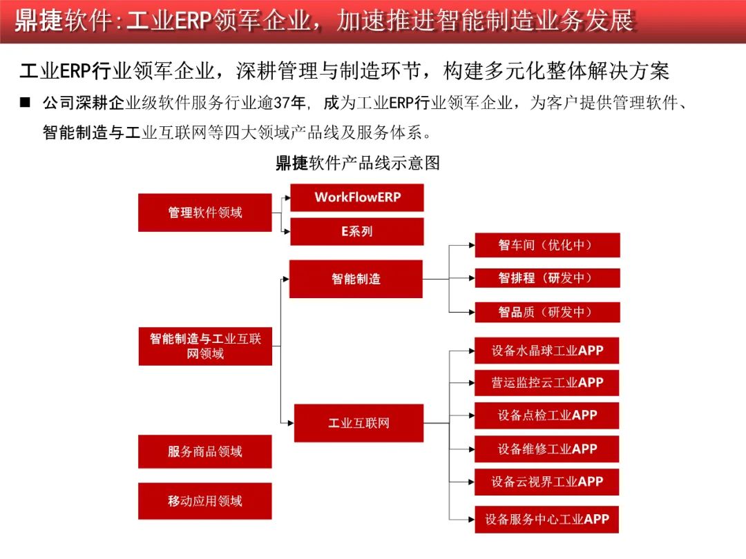 中国制造2025