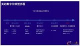践行数字化转型 全面“数智化美的”正破茧而出