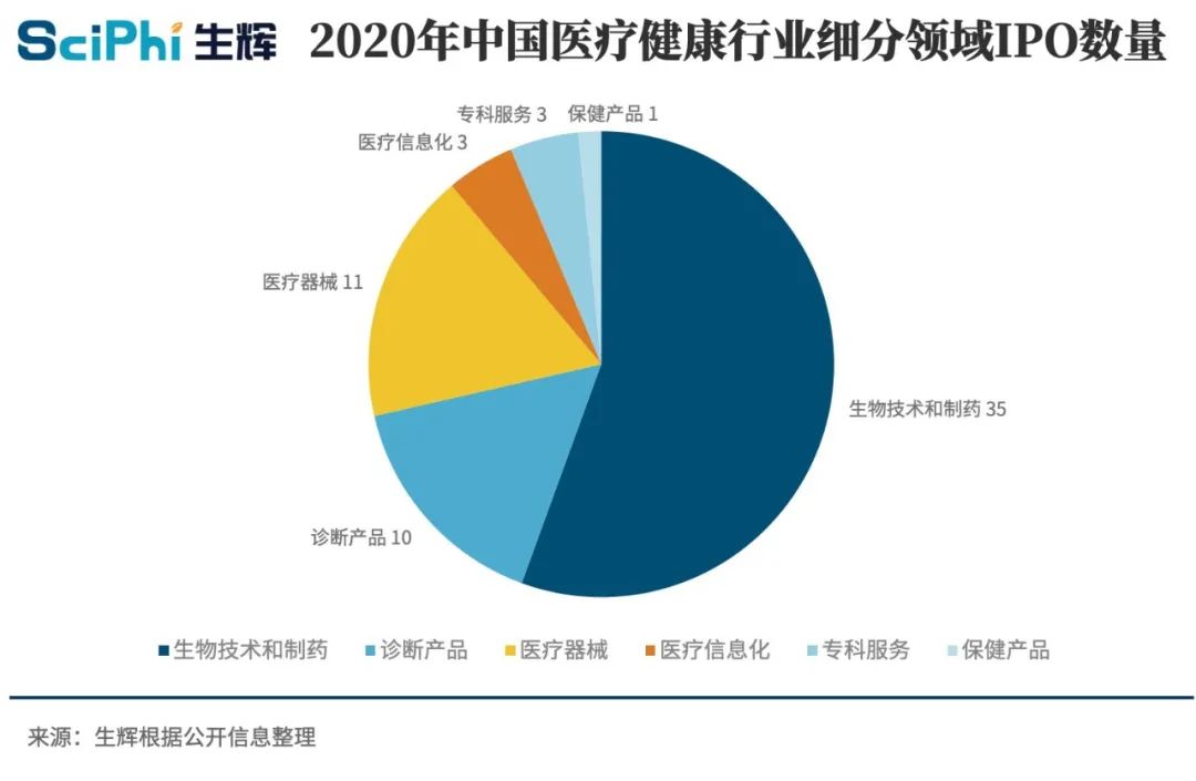 医疗器械