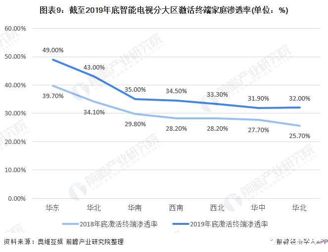 互联网