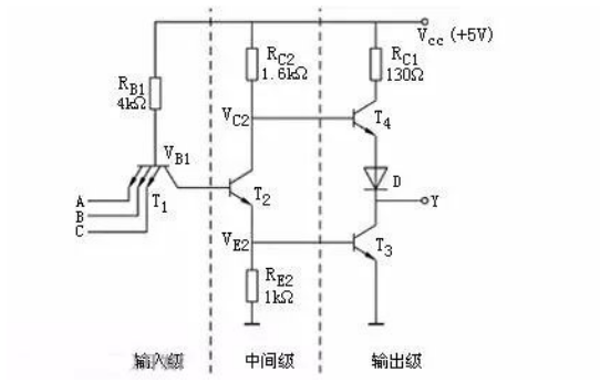 <b class='flag-5'>数字电路</b>的<b class='flag-5'>电平</b><b class='flag-5'>标准</b>与<b class='flag-5'>接口</b>设计的详细资料概述