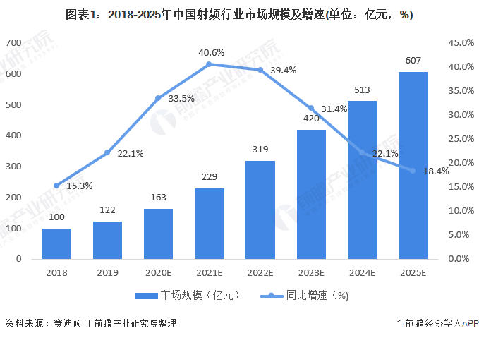 5G基站射頻行業市場規模擴張,預計2025年超過600億元