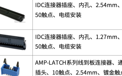 TE“全家桶”:精选5个门类的产品 让您更省心的...