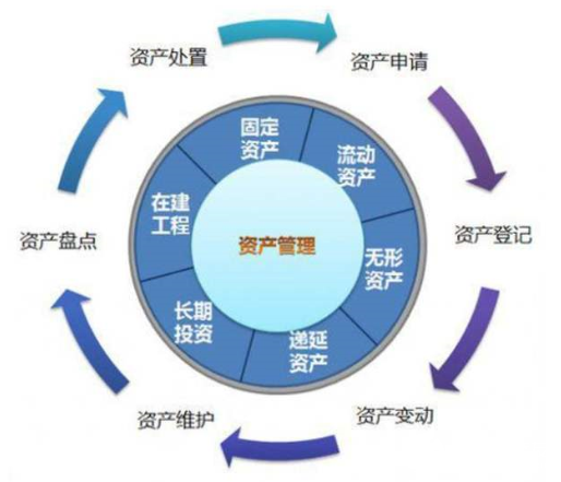 基于RFID技术的固定资产管理系统