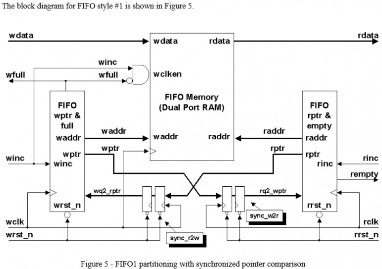基于FPGA 以及数字电路设计相关高级技巧介绍