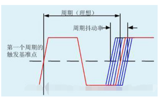 <b class='flag-5'>时序</b><b class='flag-5'>分析</b>和<b class='flag-5'>时序</b>约束的基本概念详细说明