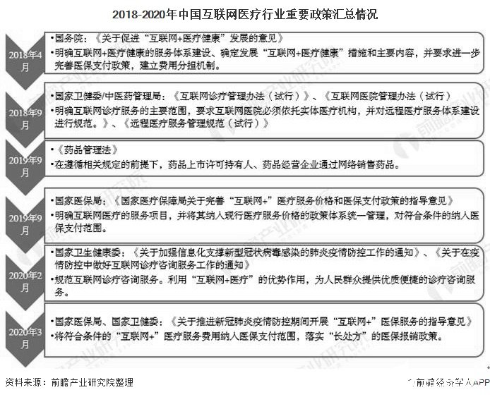 2020年中國互聯網醫療市場規模將近2000億元，投融資趨于理性