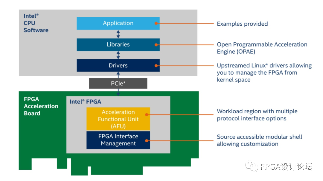 FPGA