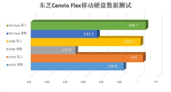 移动硬盘