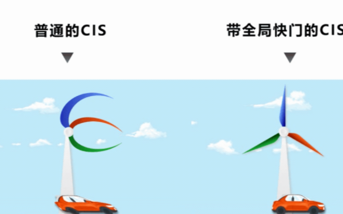 思特威全新推出高分辨率图像传感器产品:多车道监测...
