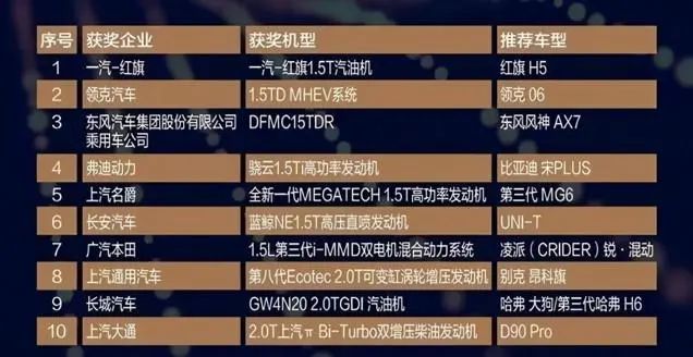 自主品牌汽车与合资品牌之间的差距有多大？
