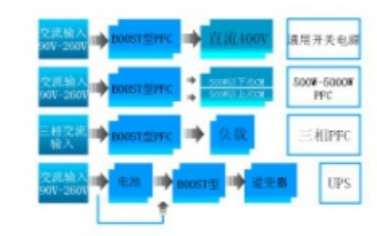 <b class='flag-5'>开关电源</b><b class='flag-5'>电路</b>图的<b class='flag-5'>总结</b>分析