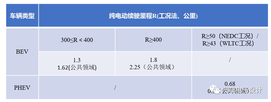 新能源汽车