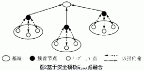 互联网