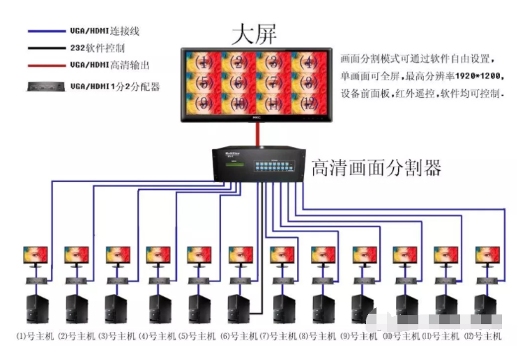 一文知道DVI接口標準介紹