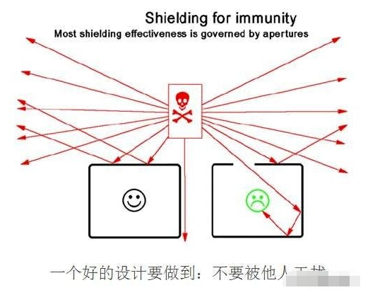 EMC设计