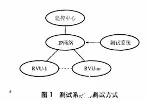 電力遠程圖像監控測試系統的基本原理及應用設計